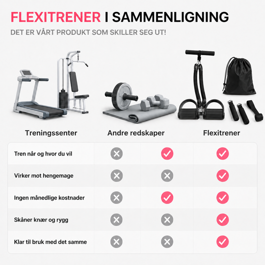 Flexitrener™ Zestaw regulowany
