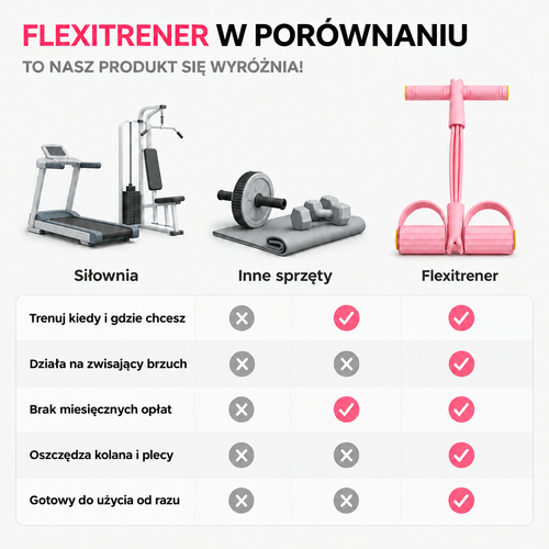 Flexitrener™ Ekspander treningowy