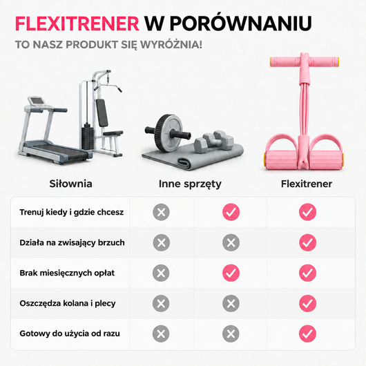 Flexitrener w porównaniu