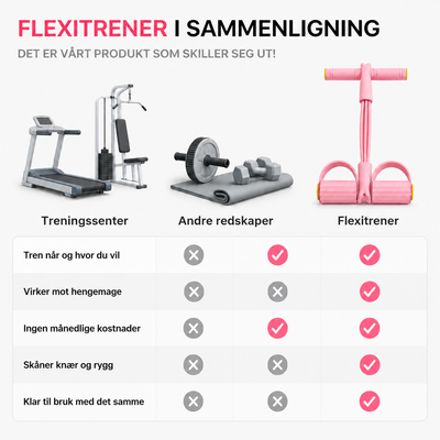 Flexitrener™ Zestaw startowy