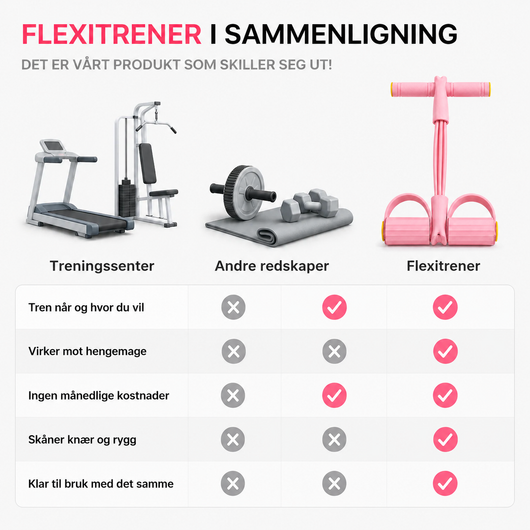 Flexitrener™ Zestaw startowy